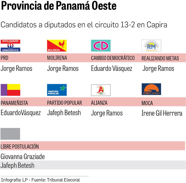 Capira: un pacto entre el PRD, Molirena, RM y Alianza