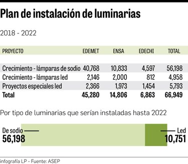 Clientes costean el alumbrado público