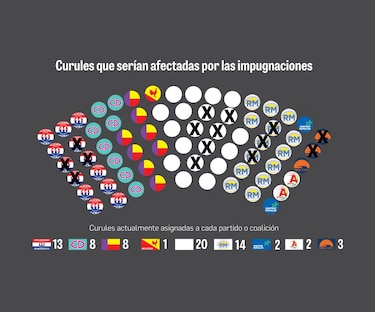 Las impugnaciones: ¿una táctica para dominar la Asamblea Nacional?
