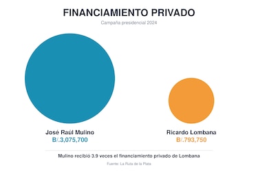 ¿Cuánto cuesta llegar al poder?