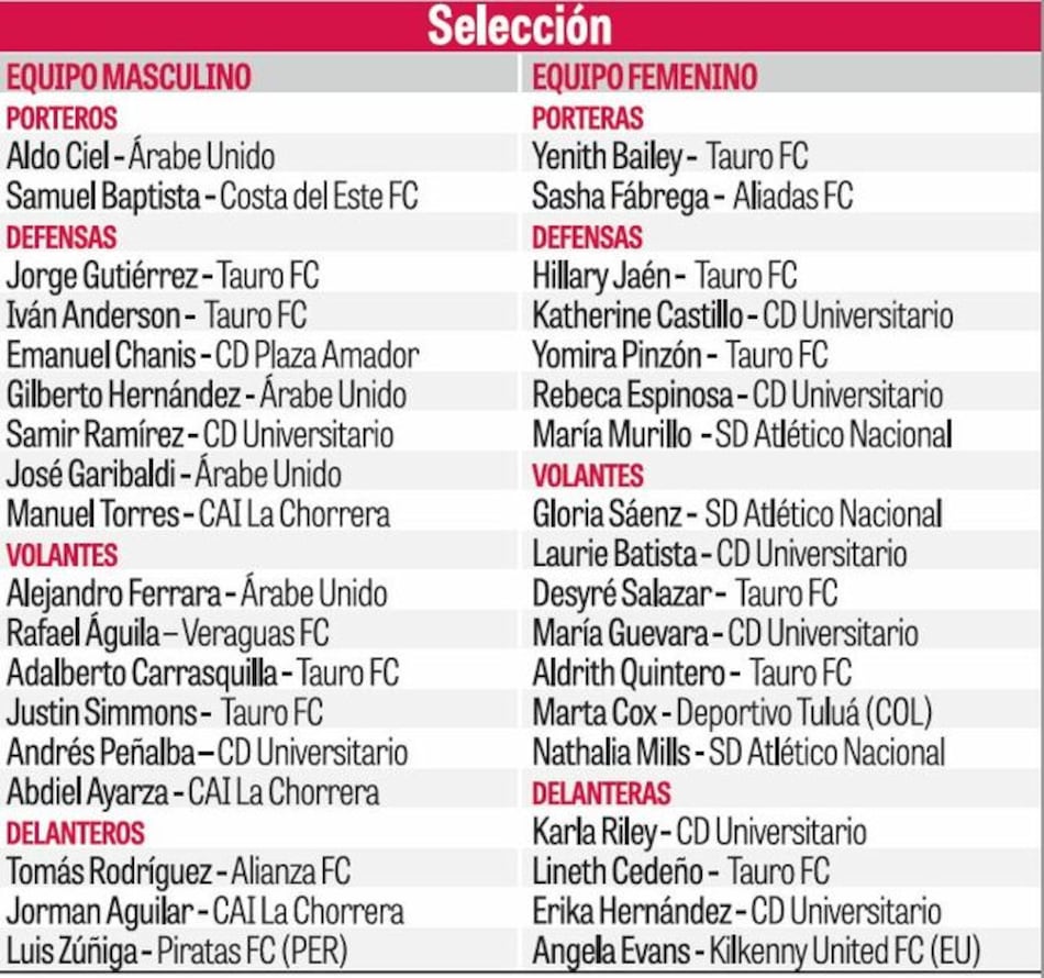 Panamá presenta sus equipos de fútbol para Juegos de Perú