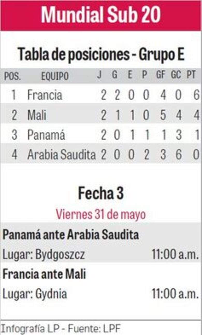 Jorge Dely: ‘Nos queda Arabia Saudí y tenemos que ganarle’