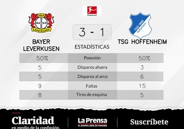 Bayer Leverkusen gana al TSG Hoffenheim