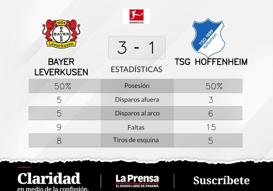 Bayer Leverkusen gana al TSG Hoffenheim