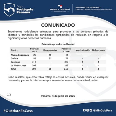 Aumenta a 702 la cifra de privados de libertad con coronavirus en el país