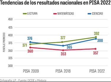 Panamá no está en PISA, pero ese no es nuestro mayor problema