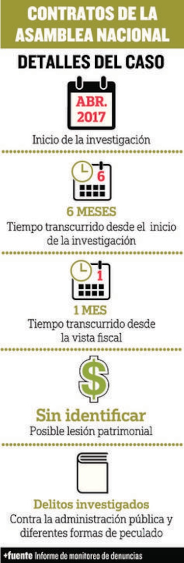 Qué pasó con... Donaciones, en la mira