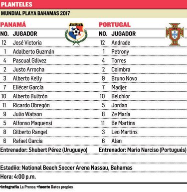 Panamá hace su estreno
