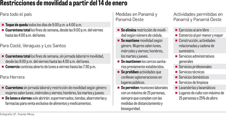 Reapertura gradual y medidas de restricción      