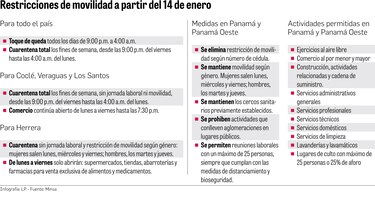 Reapertura gradual y medidas de restricción