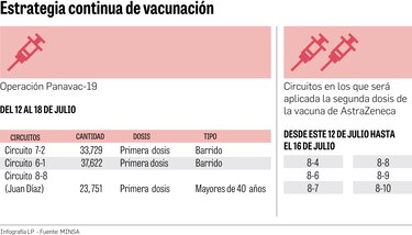 Minsa busca aplicar la primera dosis de vacuna a 95 mil 102 personas en Juan Díaz, Herrera y Los Santos