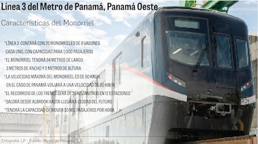 $286 millones es el costo de los 26 trenes de la línea 3 a Panamá Oeste