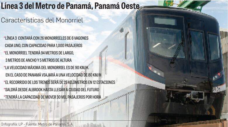 $286 millones es el costo de los 26 trenes de la línea 3 a Panamá Oeste