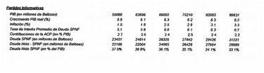 Estas son las estimaciones de crecimiento que el Gobierno de Panamá espera para los próximos cinco años