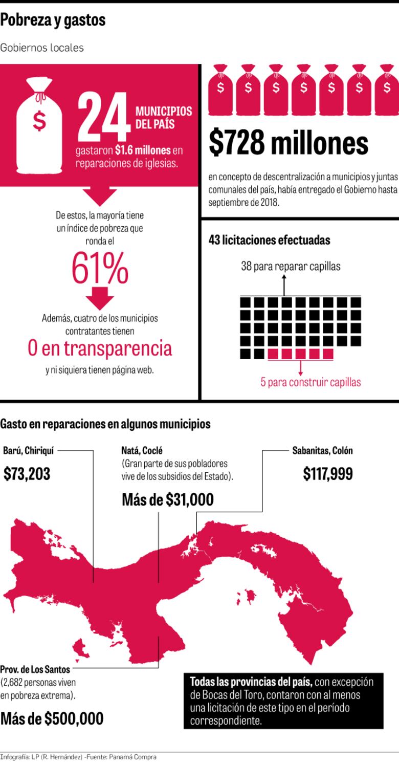 Reparar iglesias, prioridad de 24 municipios del país