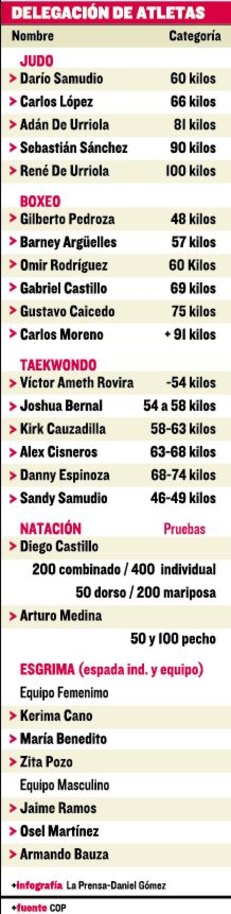 Se inicia el éxodo a Medellín