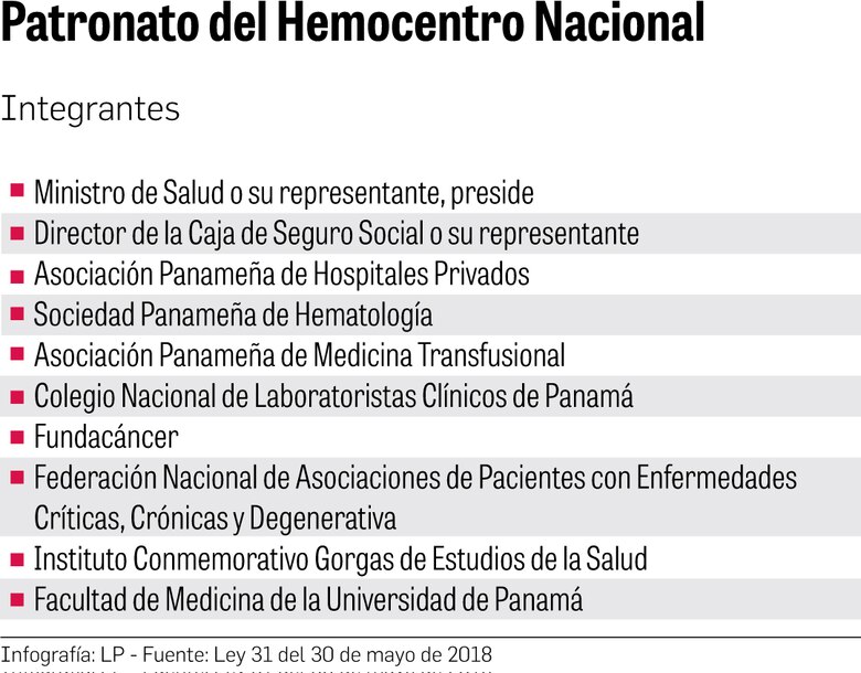 Cinco años después, no hay plata para el hemocentro
