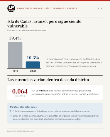 Azuero: ¿qué decían los índices de pobreza antes del terremoto?