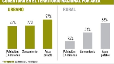 Agua y saneamiento, un problema de vieja data