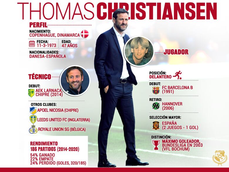 Compromiso y profesionalismo: el pedido del DT Christiansen para los jugadores