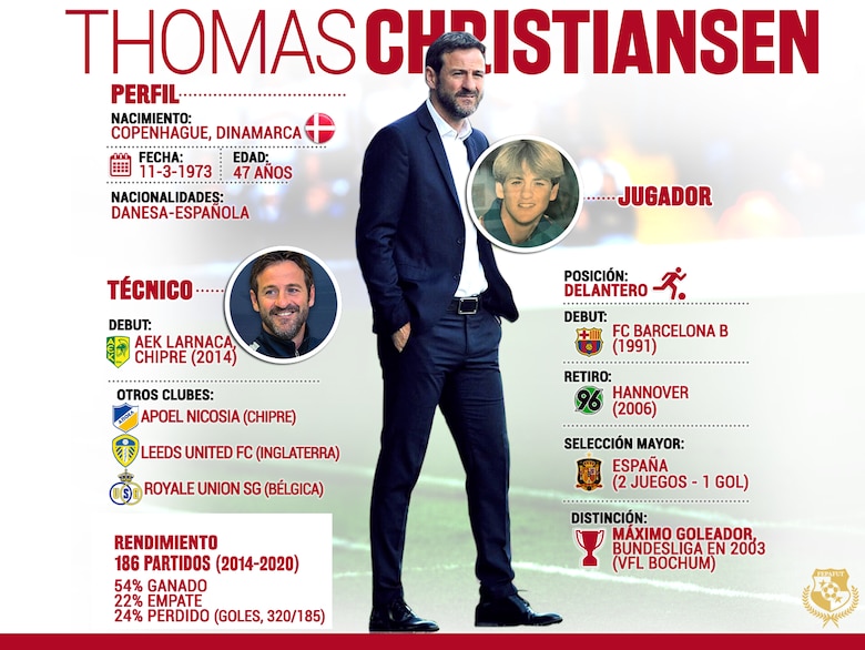 Compromiso y profesionalismo: el pedido del DT Christiansen para los jugadores