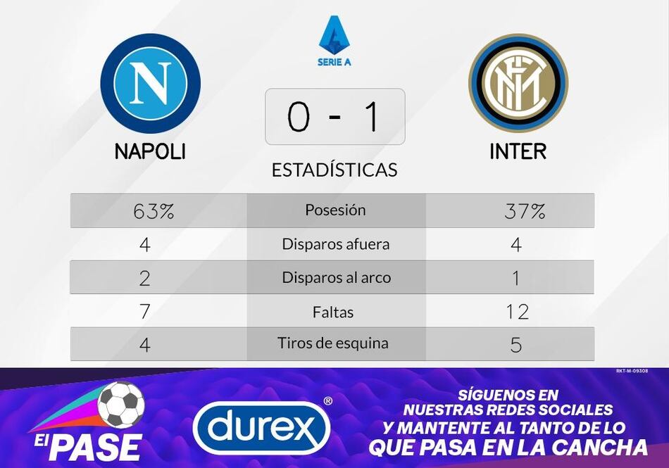 Inter, varias derrotas consecutivas y el declive en la Serie A de Italia