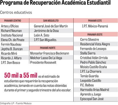 Conozca las escuelas que brindarán la recuperación académica