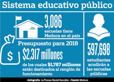 Los desafíos de la educación pública