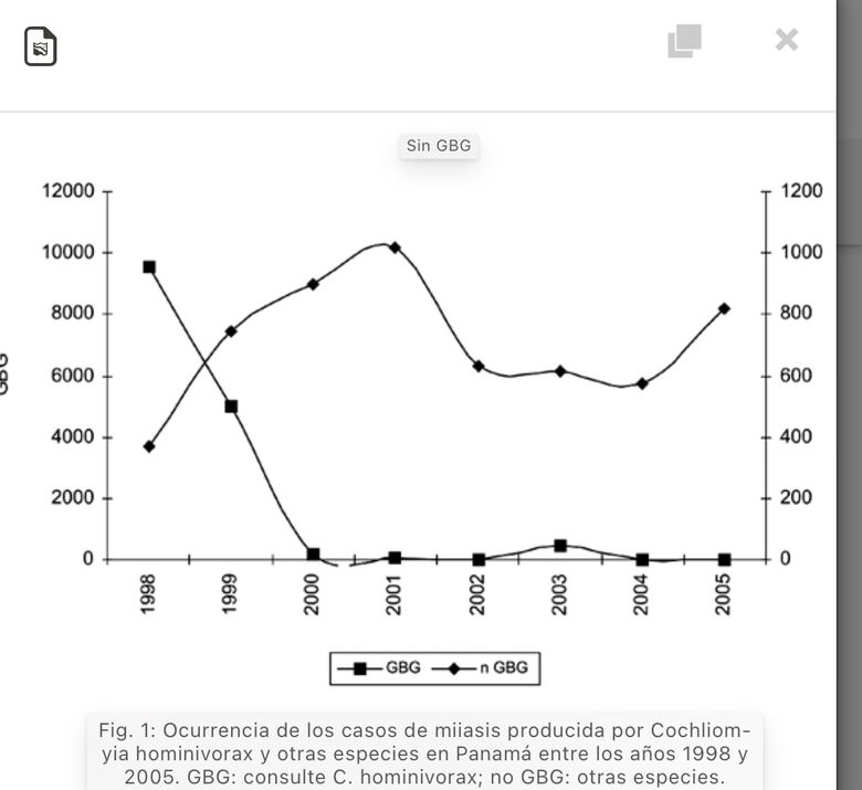 El gusano barrenador: qué es, cómo se transmite y cómo afecta a los humanos