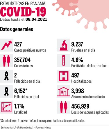 Culmina la vacunación de adultos mayores en el 8-6