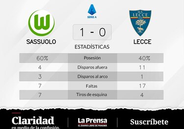 Lecce pierde ante Sassuolo