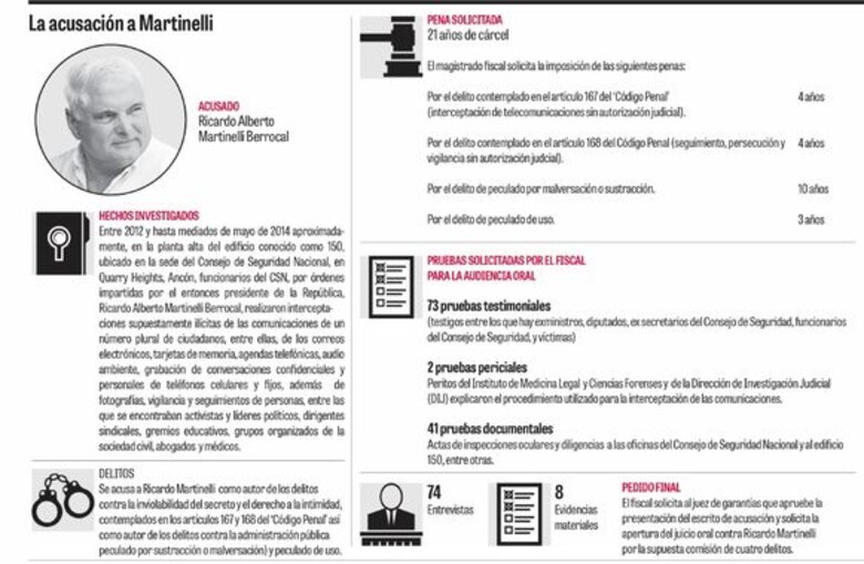 'Martinelli sigue siendo diputado y la Corte sigue teniendo competencia': Mejía