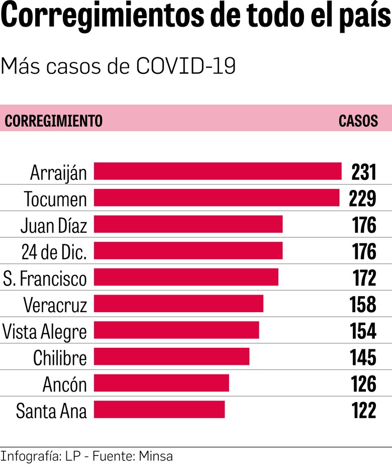 San Francisco se recupera, mientras el virus se mueve hacia las periferias