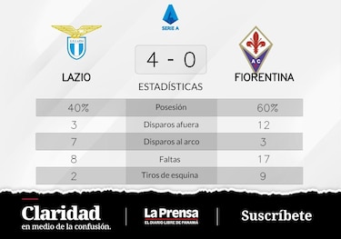 Lazio suma cuatro partidos sin perder