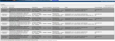 El ABC de la salida de los Martinelli del Global Bank