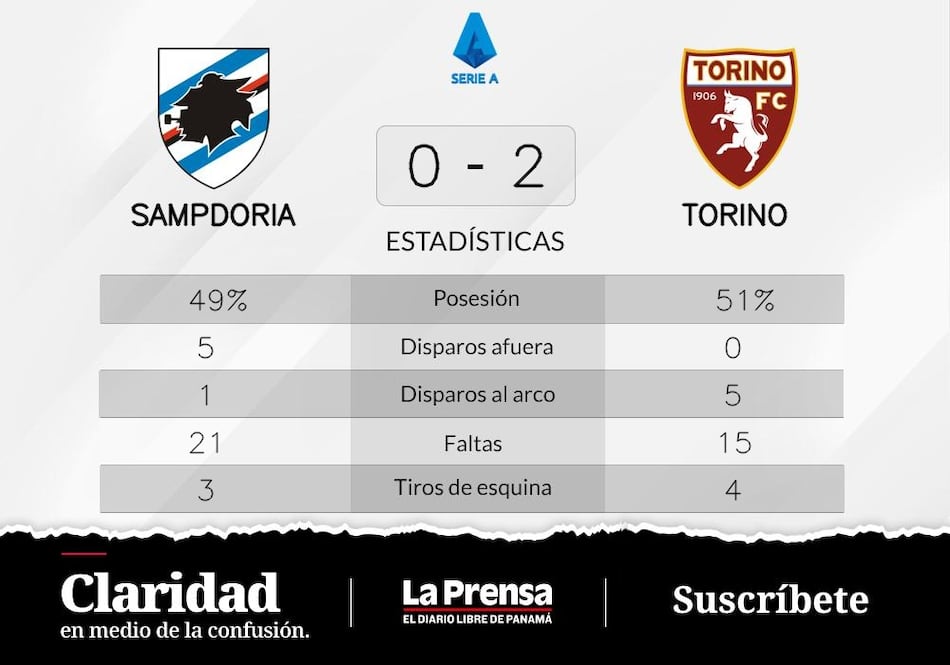 Radonjic y Vlasic, protagonistas del triunfo de Torino ante Sampdoria