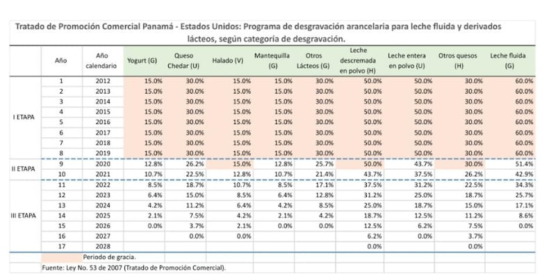 Productores temen por los efectos del TPC