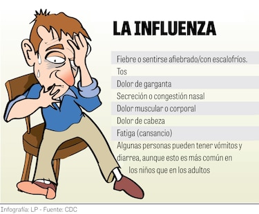 Reportan 26 muertes por influenza y 22 pacientes en cuidados intensivos