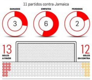 Panamá y Jamaica, el centro de atención de la eliminatoria