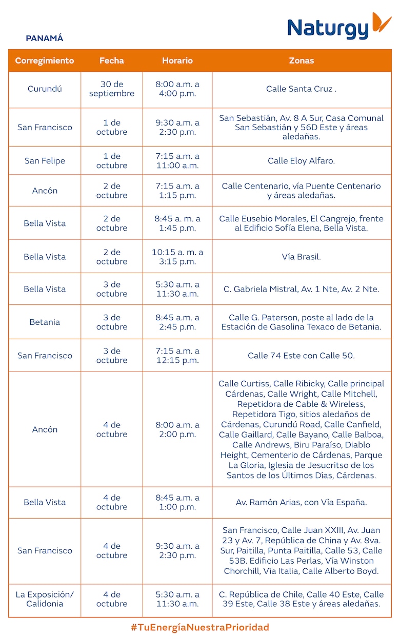 Trabajos de mantenimiento en la red eléctrica del 29 de septiembre al 5 de octubre 2025