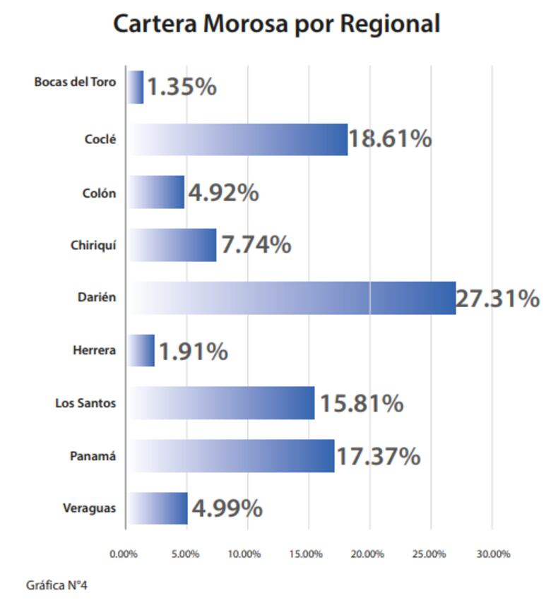 Mulino advierte que se reducirá la fuerza laboral ‘inútil’ en el BDA