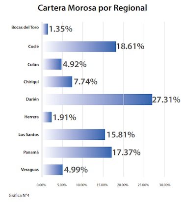 Mulino advierte que se reducirá la fuerza laboral ‘inútil’ en el BDA