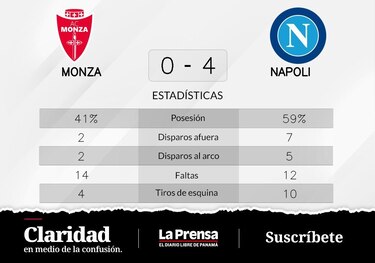 Kvaratskhelia anota en dos ocasiones y Napoli vence a Monza