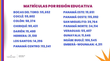 Educación panameña arranca 2026 con rediseño curricular y retos históricos pendientes