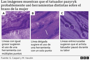 Los complejos tatuajes descubiertos en una ‘momia de hielo’ siberiana de hace 2,500 años