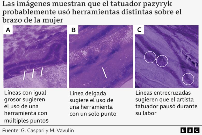 Los complejos tatuajes descubiertos en una ‘momia de hielo’ siberiana de hace 2,500 años