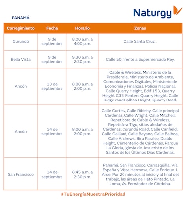 Trabajos de mantenimiento en la red eléctrica del 8 al 14 de septiembre 2025
