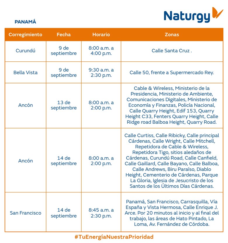 Trabajos de mantenimiento en la red eléctrica del 8 al 14 de septiembre 2025