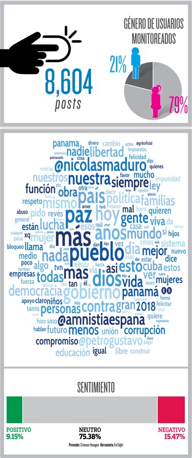 Justicia social vista por los panameños