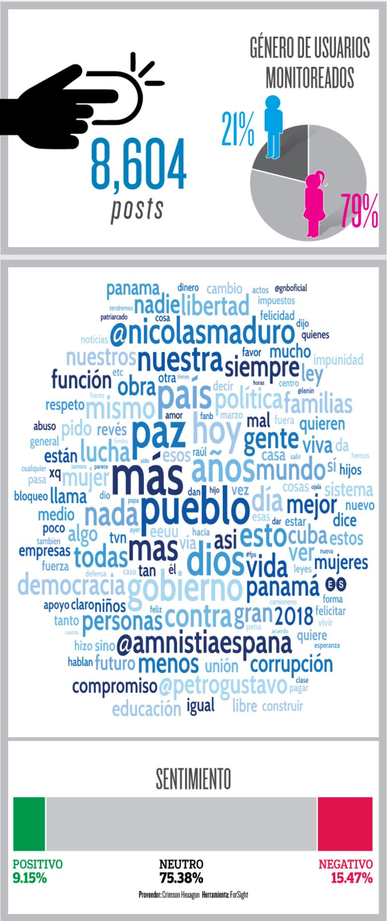 Justicia social vista por los panameños